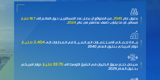 AIRPORT SHOW POST 2024 STATISTICS AR (1)